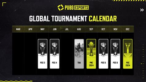 pubg esports tournament|PUBG Esports 2024 Roadmap .